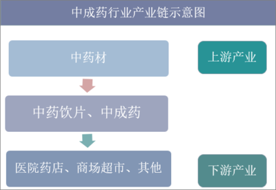 2019年中国中成药行业发展现状与竞争格局分析 民族药发展前景广阔