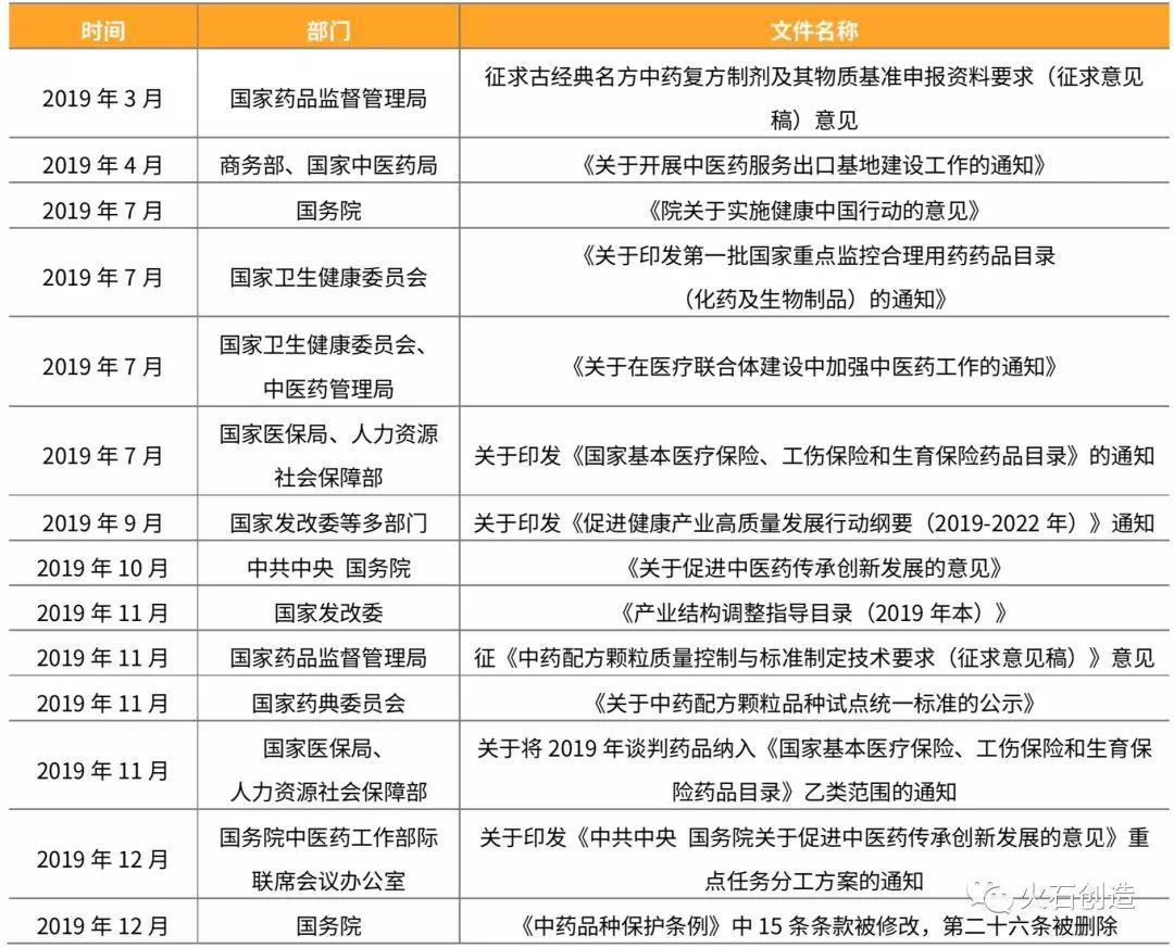 2019年度中医药领域发展回顾 中草药制品的传承与革新
